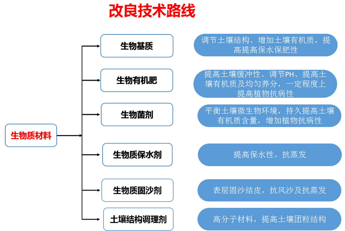 土壤改良2.jpg